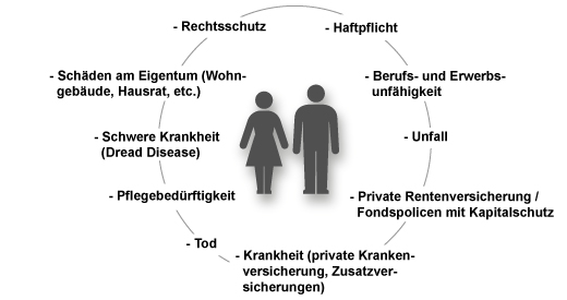 lebenszyklusvers3